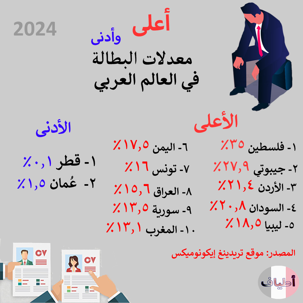 مؤشرات الأسواق